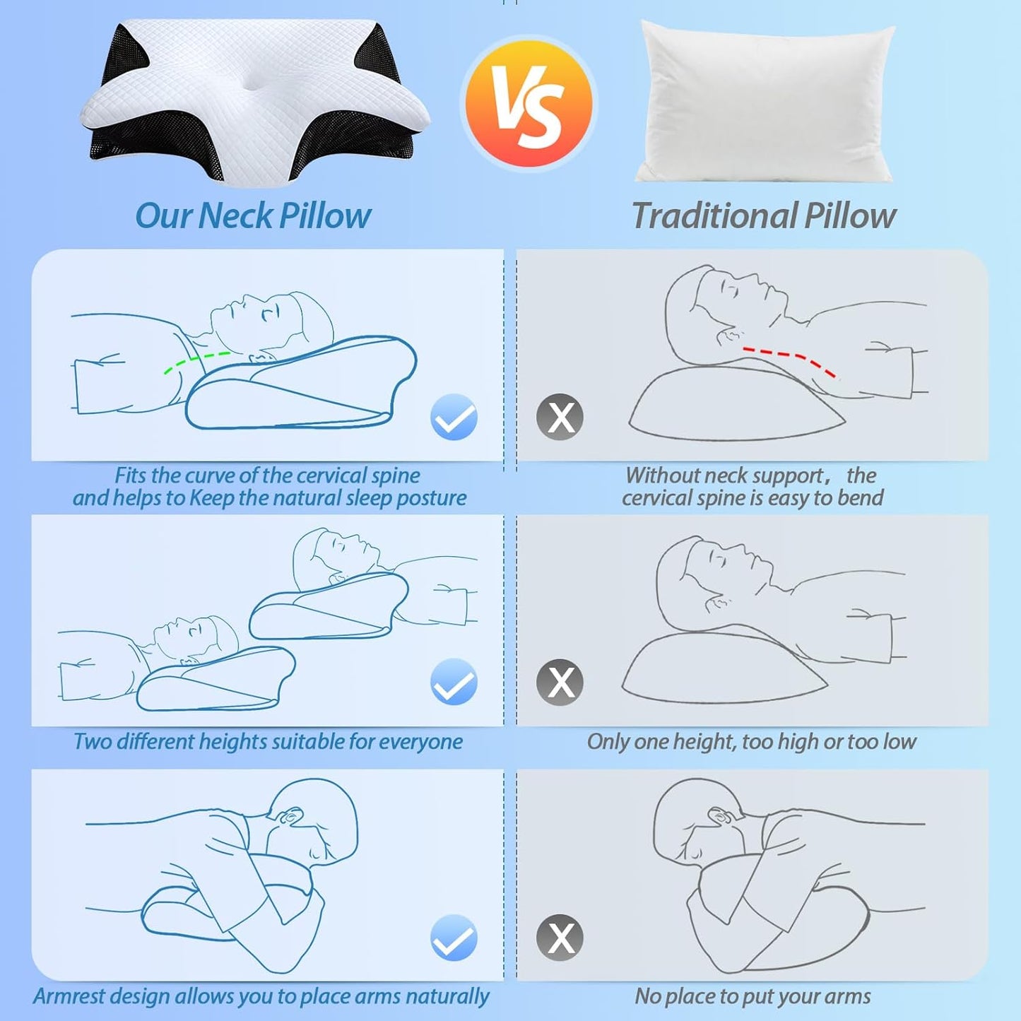 Pobualoe memory foam cervical pillow. Two-in-one ergonomic contoured orthopedic pillow to relieve neck pain